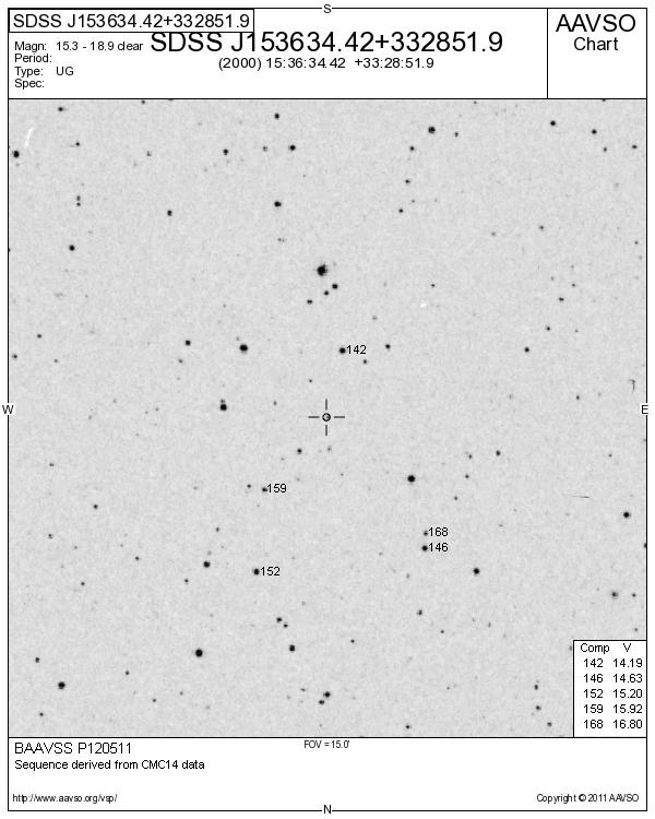 CrB_SDSS J153634.42+332851.9_BAAVSS P120511